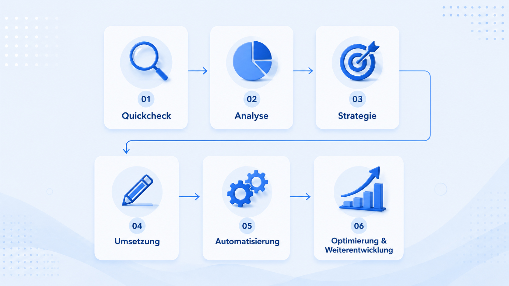 contentivo_way_funktionsgrafik